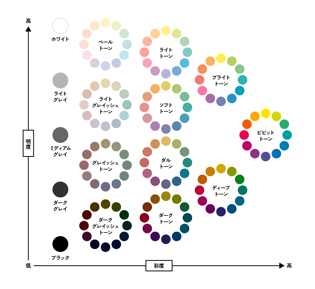 非デザイナーでもできる！配色の基本ルール - 株式会社テックディレクション